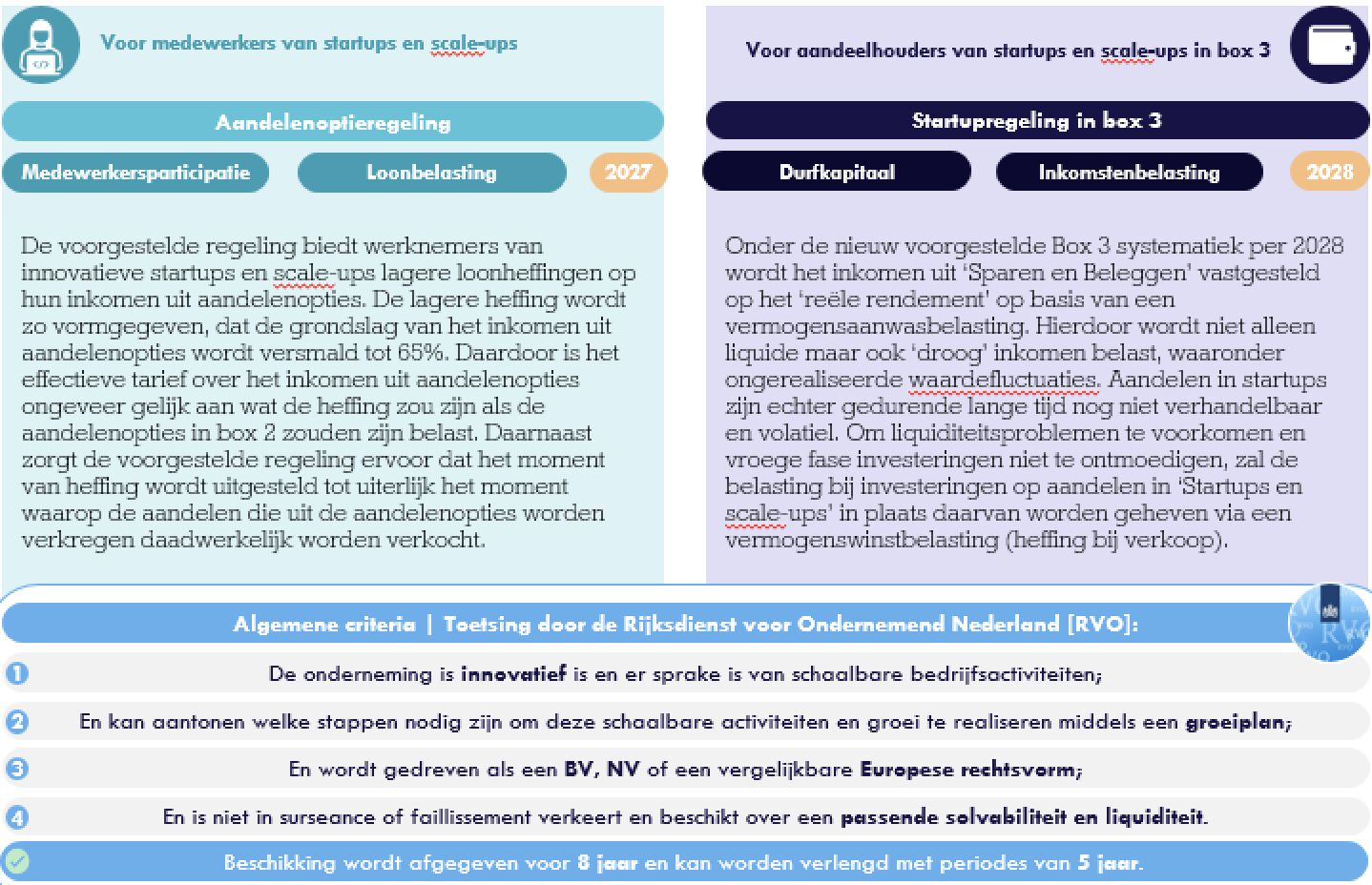 start-up en scale up defintie optieregeling
